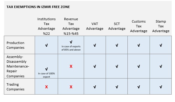 İzbaş | INVESTMENT | Activity License