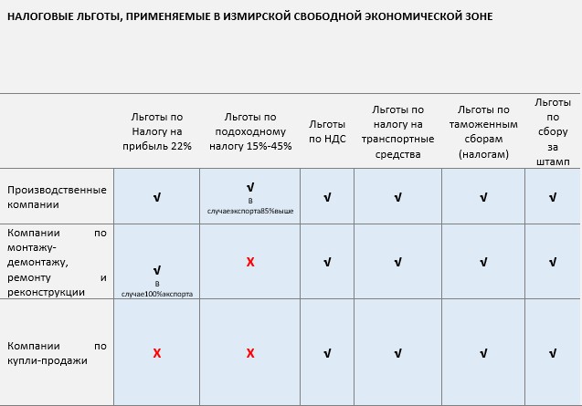 İzbaş | Инвестция | Разрешение на осуществление деятельности