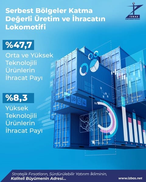 İzbaş - 9 Temmuz 2025